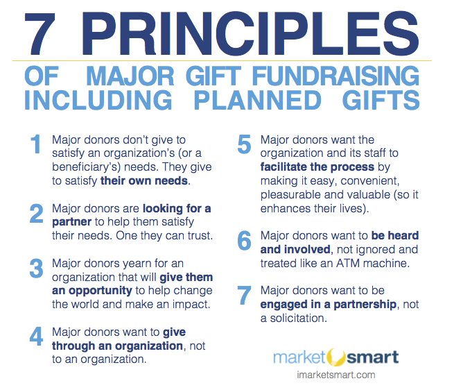 7 Core Principles of Engagement Fundraising