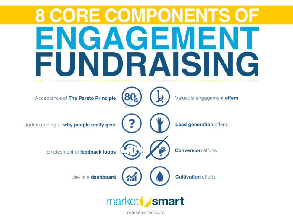 core components of engagement fundraising