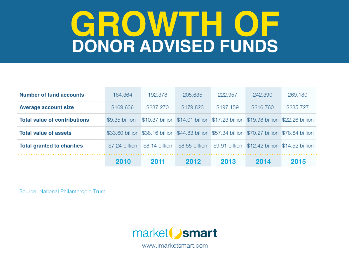 jcf-montreal-donor-advised-fund-jcf-montreal