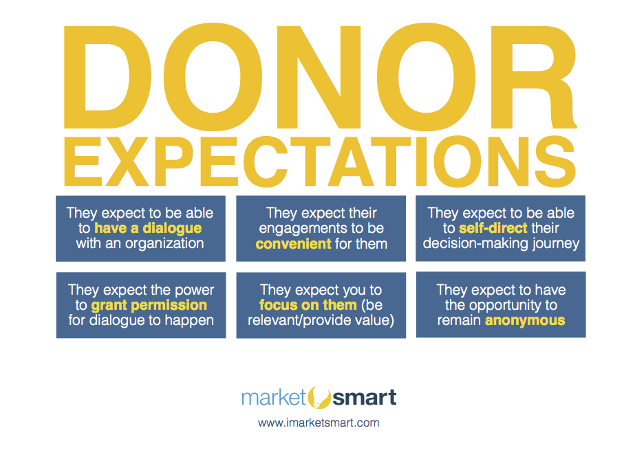 Donor-Expectations
