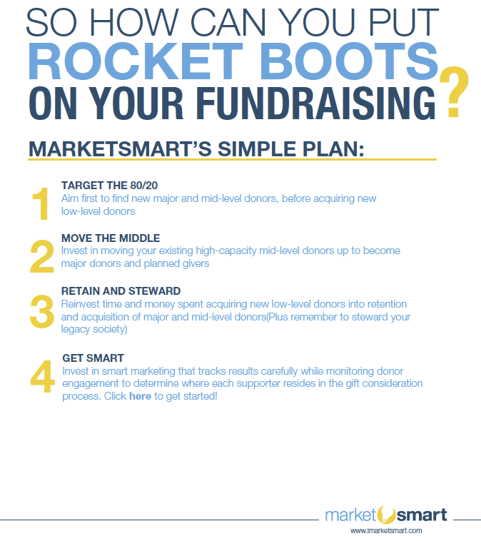 Shareable--Rocket Boots for Fundraising