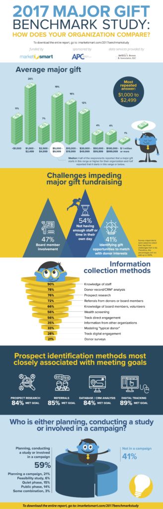 2017 Benchmark Study - MarketSmart