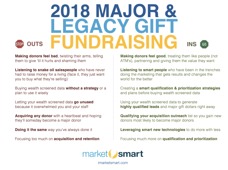 2018 In's and Out's for fundraising