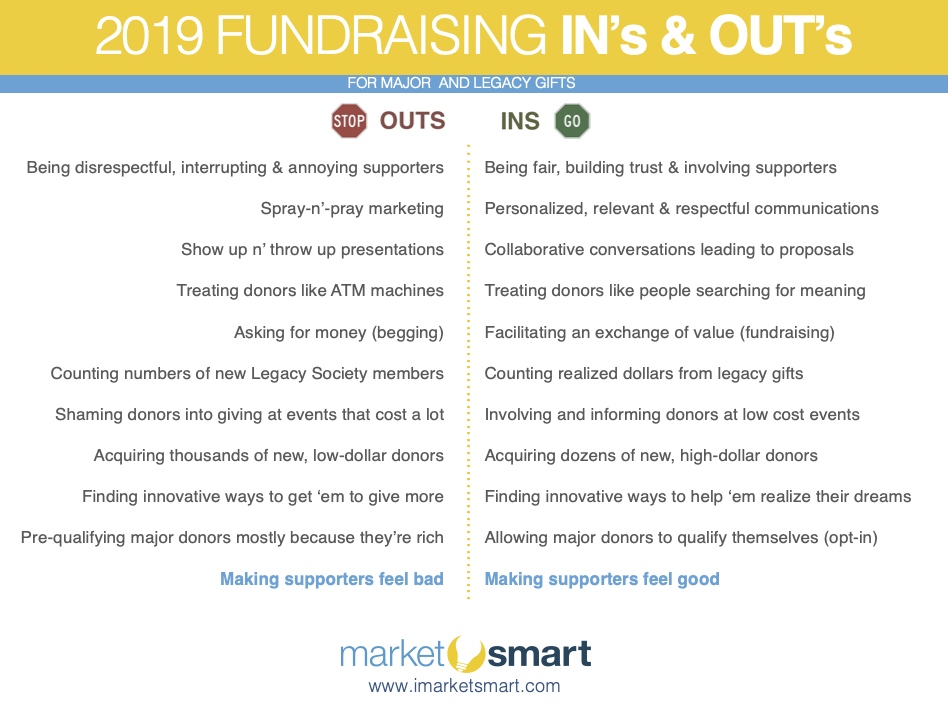 MarketSmart's 2019 In's & Out's