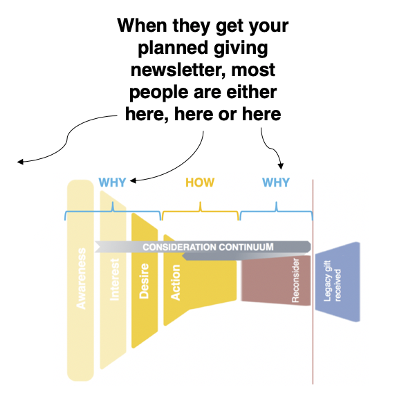 Why they don't read your planned giving newsletter