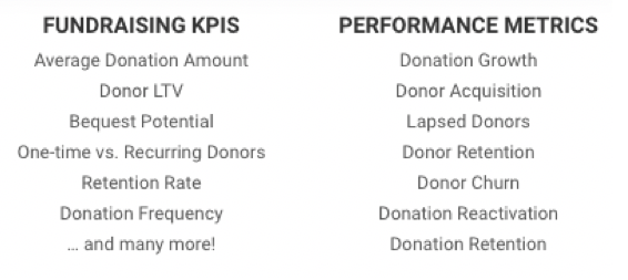 fundraising metrics