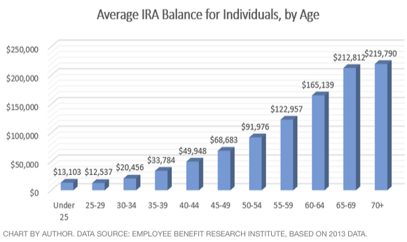 Marketing for IRA Rollovers: A Strategic Guide for Nonprofits