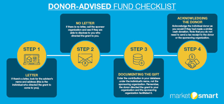 Donor-Advised Funds: The Ultimate Guide For Nonprofits - MarketSmart