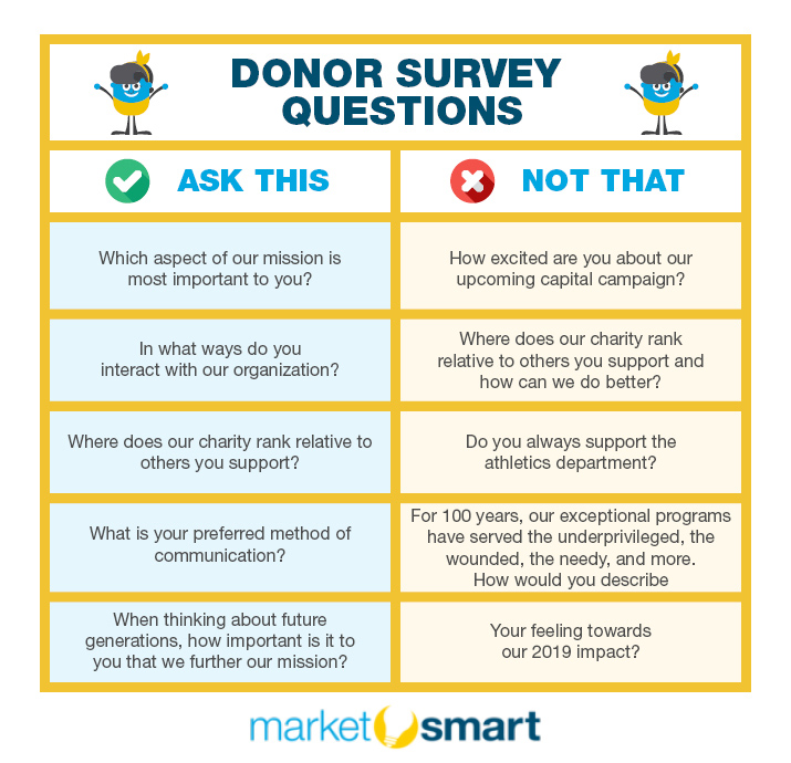 Donor Surveys_Questions
