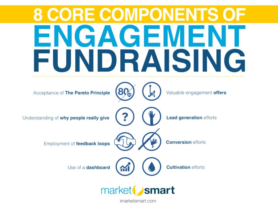 8 components of engagement fundraising