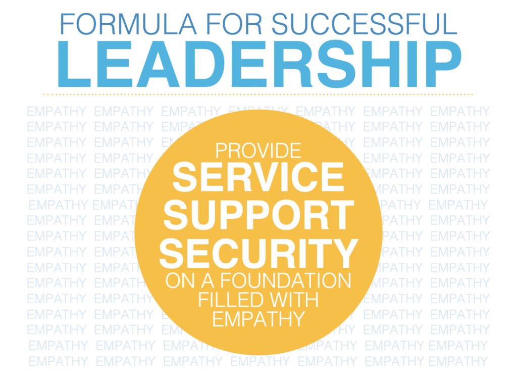 Formula for leadership success