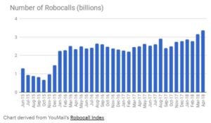 robocalls per month