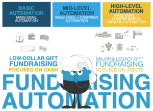 3 types of fundraising automation