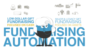 fundraising automation - focus