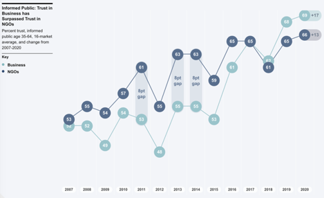 Edelman Trust Barometer Global Report