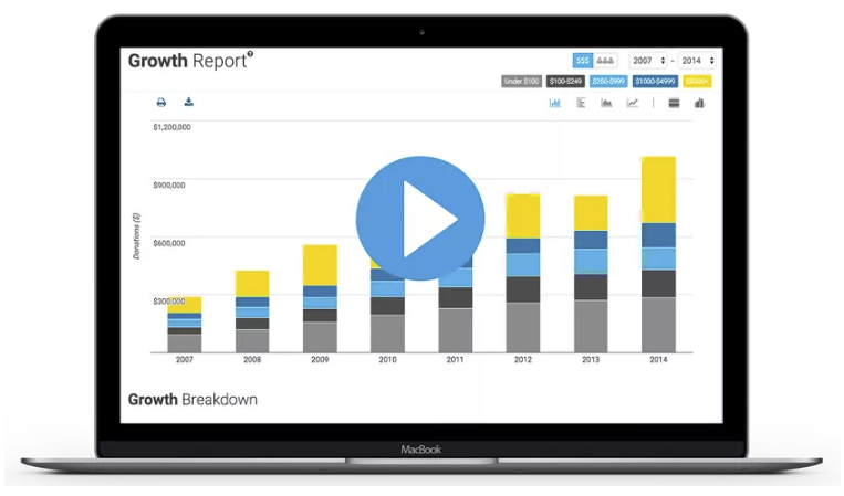Fundraising Report Card Video